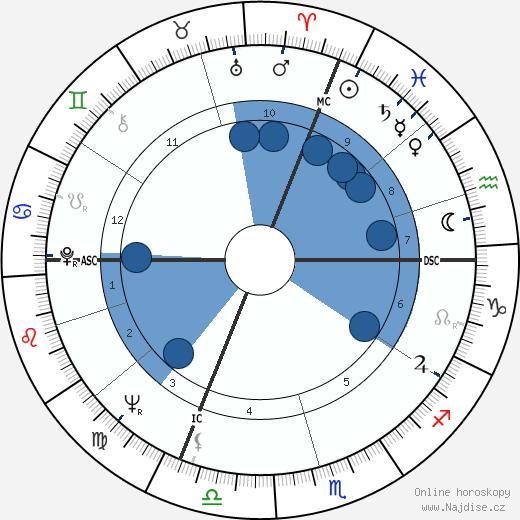 Ursula Andress wikipedie, horoscope, astrology, instagram