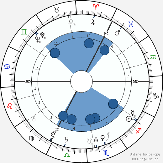 Ursula Bloom wikipedie, horoscope, astrology, instagram