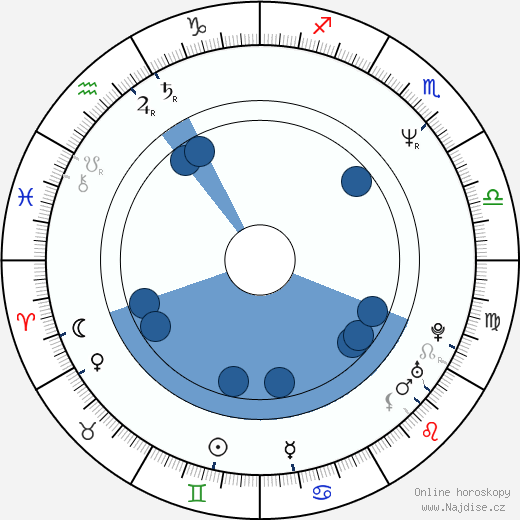 Ursula Buchfellner wikipedie, horoscope, astrology, instagram