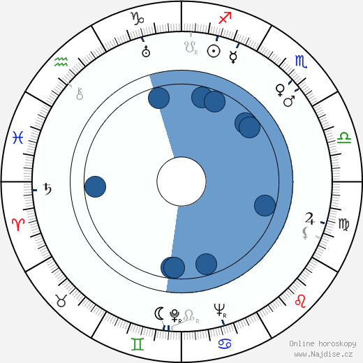 Ursula Grabley wikipedie, horoscope, astrology, instagram