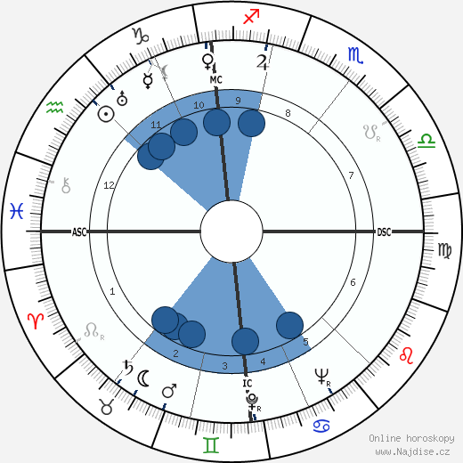 Ursula Herking wikipedie, horoscope, astrology, instagram