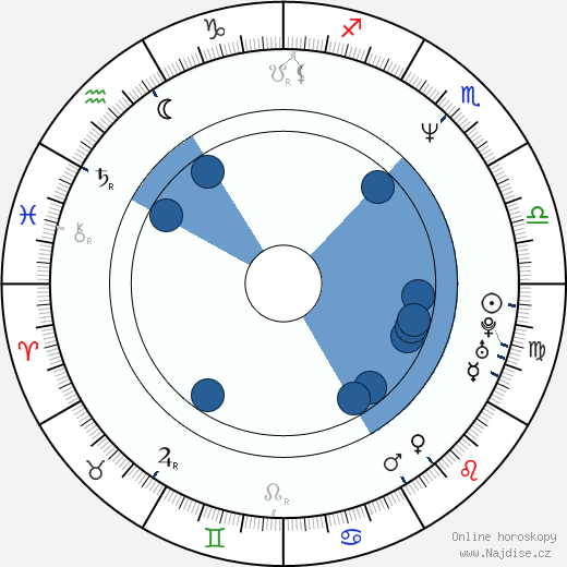 Ursula Karven wikipedie, horoscope, astrology, instagram