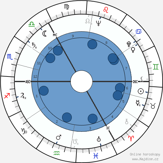 Ursula Thiess wikipedie, horoscope, astrology, instagram