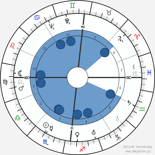 Ursula von Mangold wikipedie, horoscope, astrology, instagram