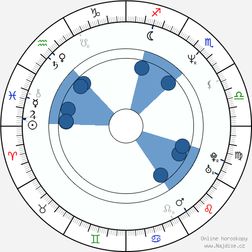 Urszula Gacek wikipedie, horoscope, astrology, instagram