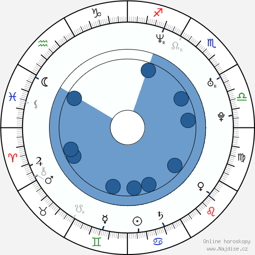 Urszula Pontikos wikipedie, horoscope, astrology, instagram