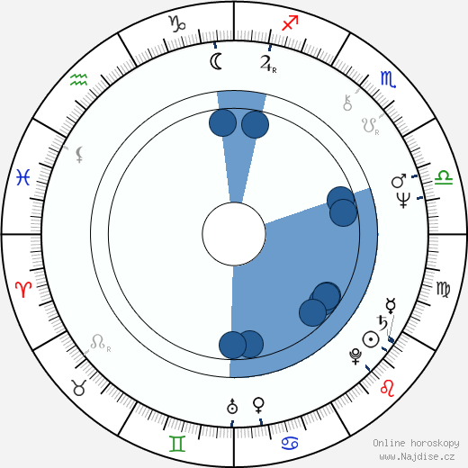 Uschi Digard wikipedie, horoscope, astrology, instagram