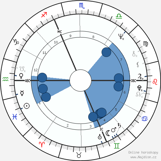 Uschi Glas wikipedie, horoscope, astrology, instagram