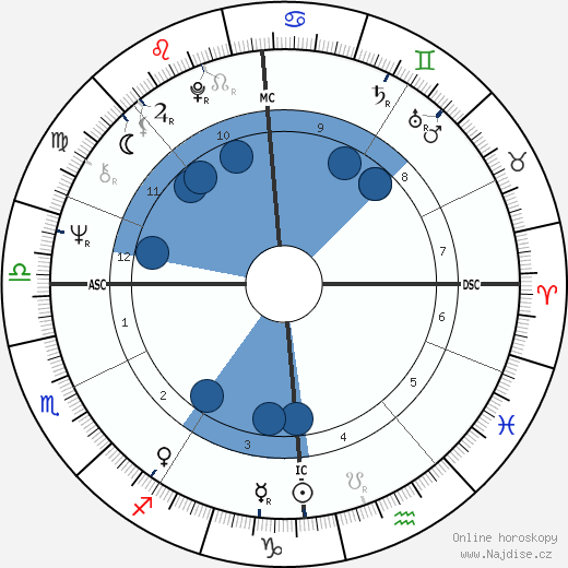 Uschi Nerke wikipedie, horoscope, astrology, instagram