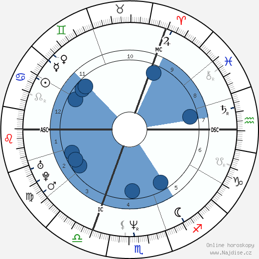 Ute Lemper wikipedie, horoscope, astrology, instagram