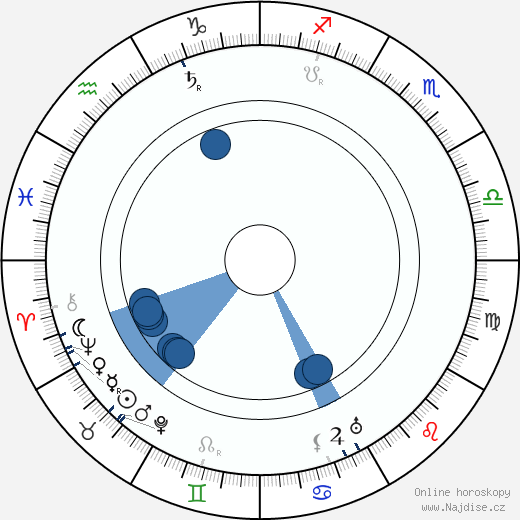 Uuno Taavi Sirelius wikipedie, horoscope, astrology, instagram