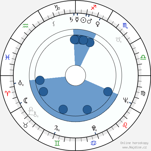 Uwe Jens Krafft wikipedie, horoscope, astrology, instagram