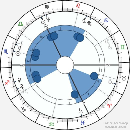 Uwe Seeler wikipedie, horoscope, astrology, instagram