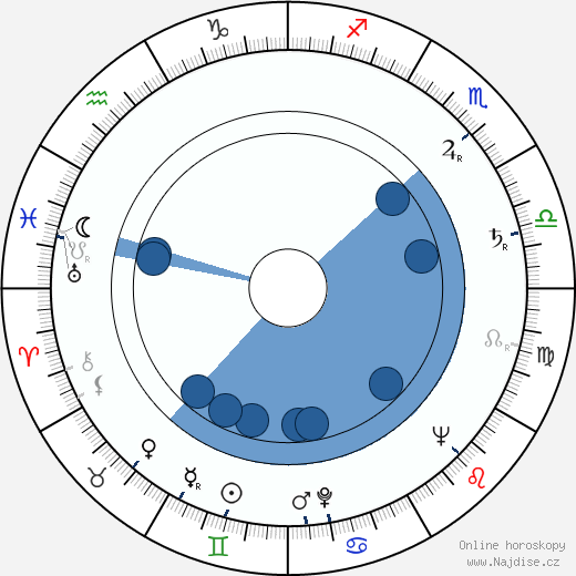 V. C. Andrews wikipedie, horoscope, astrology, instagram
