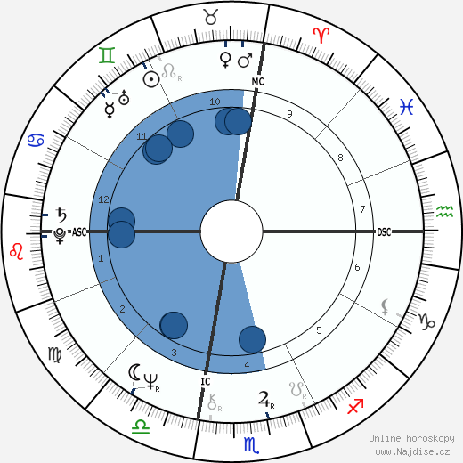 V. Gene Robinson wikipedie, horoscope, astrology, instagram