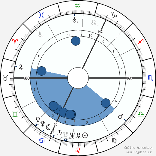 V. M. Brockwell wikipedie, horoscope, astrology, instagram