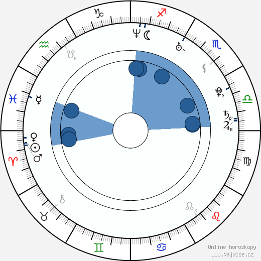 Václav Jílek wikipedie, horoscope, astrology, instagram