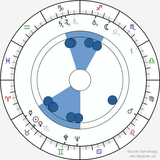 Václav Řezáč wikipedie, horoscope, astrology, instagram