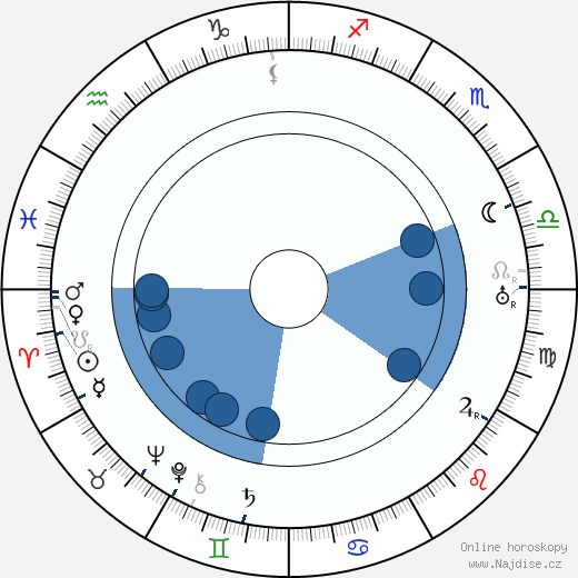 Václav Vilém Štech wikipedie, horoscope, astrology, instagram