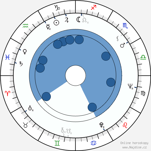 Vadim Berojev wikipedie, horoscope, astrology, instagram
