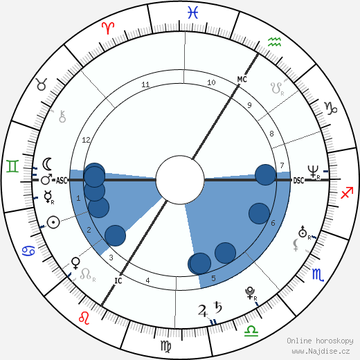 Vahina Giocante wikipedie, horoscope, astrology, instagram