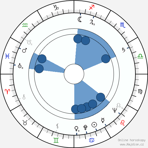 Val Avery wikipedie, horoscope, astrology, instagram