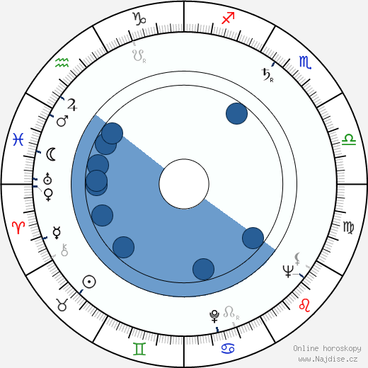 Val Bisoglio wikipedie, horoscope, astrology, instagram