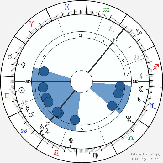 Val McDermid wikipedie, horoscope, astrology, instagram