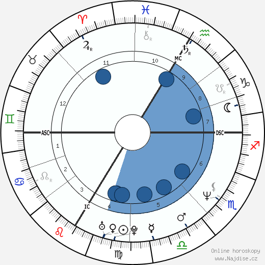 Val Piriou wikipedie, horoscope, astrology, instagram