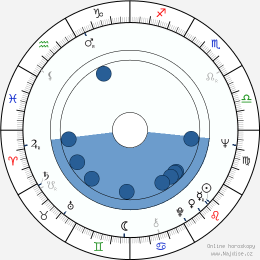 Val Routley wikipedie, horoscope, astrology, instagram