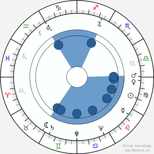 Valdeko Ratassepp wikipedie, horoscope, astrology, instagram