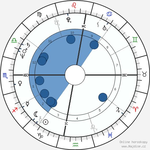 Valdenir M. Benedetti wikipedie, horoscope, astrology, instagram