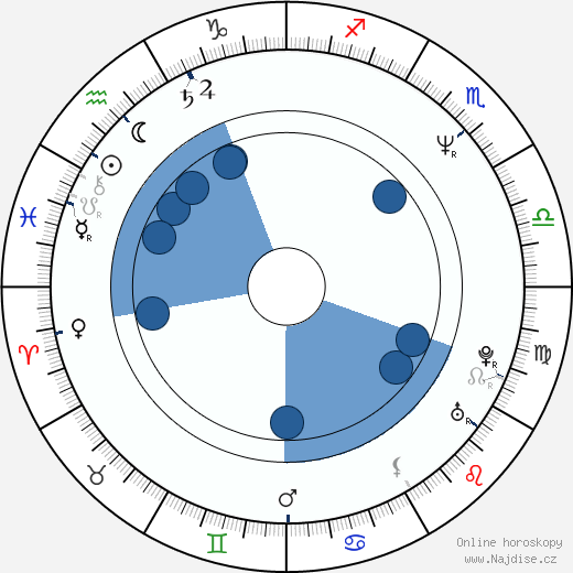 Valente Rodriguez wikipedie, horoscope, astrology, instagram