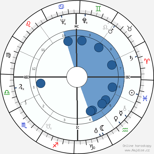 Valentin Angelmann wikipedie, horoscope, astrology, instagram