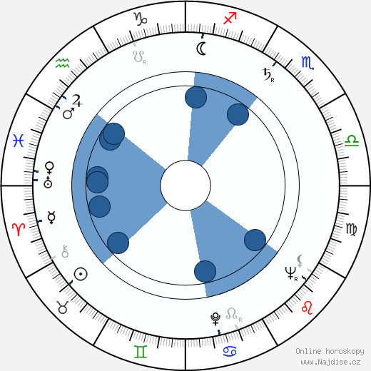 Valentin Brylejev wikipedie, horoscope, astrology, instagram