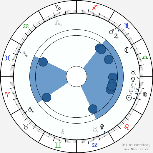 Valentin Gaft wikipedie, horoscope, astrology, instagram
