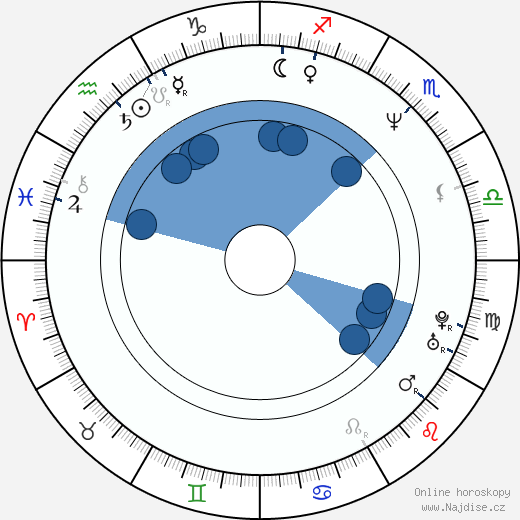 Valentin Goshev wikipedie, horoscope, astrology, instagram