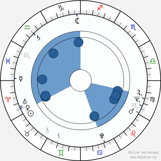 Valentin Hristov wikipedie, horoscope, astrology, instagram