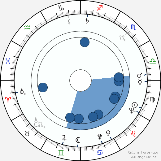 Valentin Karavaev wikipedie, horoscope, astrology, instagram