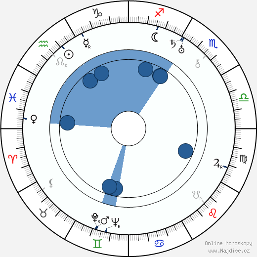 Valentin Katajev wikipedie, horoscope, astrology, instagram