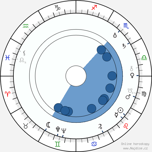 Valentín Parera wikipedie, horoscope, astrology, instagram