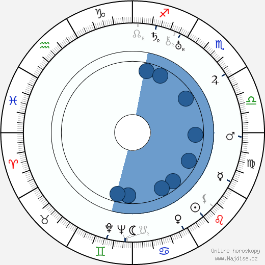Valentina Brumberg wikipedie, horoscope, astrology, instagram