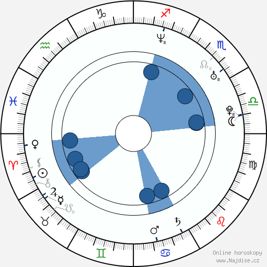 Valentina Cervi wikipedie, horoscope, astrology, instagram