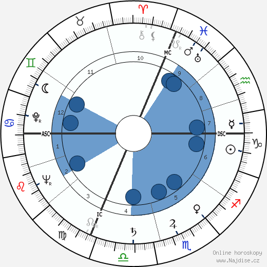 Valentina Cortese wikipedie, horoscope, astrology, instagram