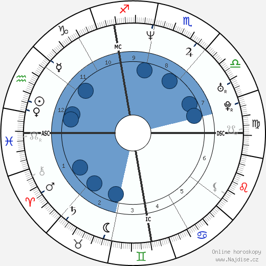 Valentina Gardellin wikipedie, horoscope, astrology, instagram