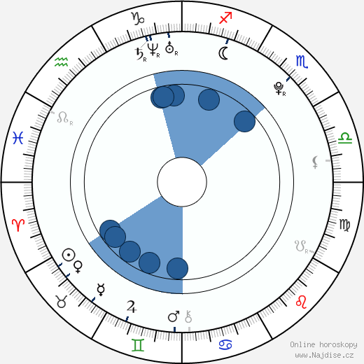 Valentina Kolesnikova wikipedie, horoscope, astrology, instagram