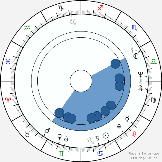 Valentina Šendrikova wikipedie, horoscope, astrology, instagram
