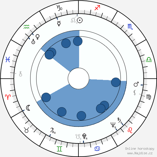 Valentina Serova wikipedie, horoscope, astrology, instagram