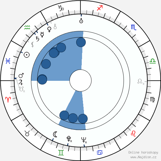 Valentina Sperantova wikipedie, horoscope, astrology, instagram