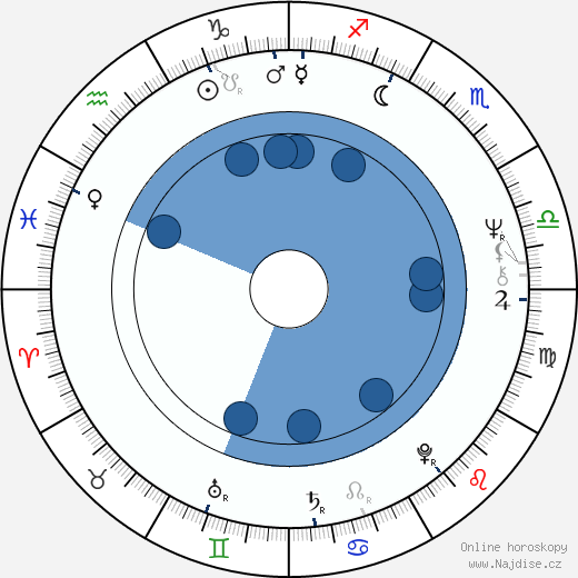 Valentina Těličkina wikipedie, horoscope, astrology, instagram